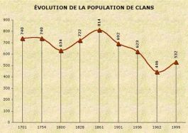 population_clans