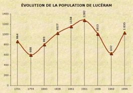 population_luceram