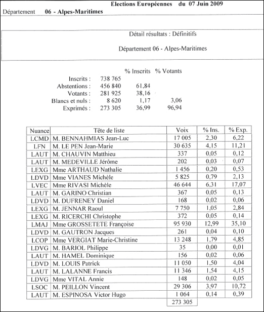 Élections européennes du 7 juin 2009 dans les Alpes Maritimes elections-EU-resultats