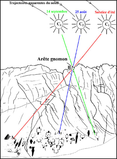 Schéma explicatif