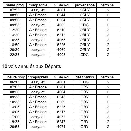 AÉROPORT NICE CÔTE D’AZUR Perturbations de trafic orly-nice