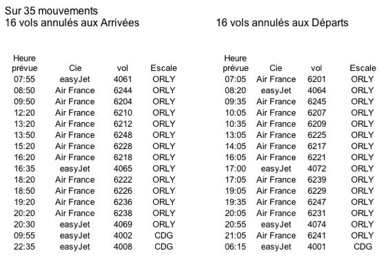 AÉROPORT NICE CÔTE D’AZUR Perturbations de trafic orly-nice