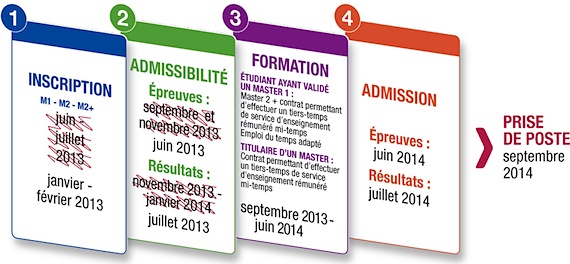 2012_infographie_devenirprof_v1