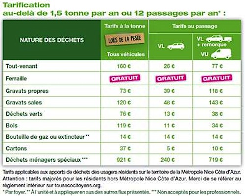 Tarification à la tonne ou au passage