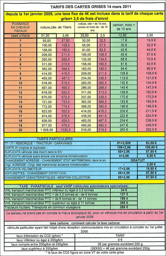 tarif-carte-grise