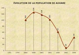 populationbauvare