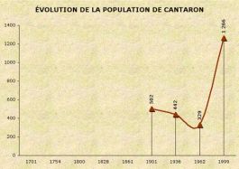 population_cantaron