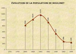 population_moulinet