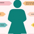 Mieux Vivre la Ménopause grâce à l’Alimentation Nice RendezVous rayon Livres sur la Santé